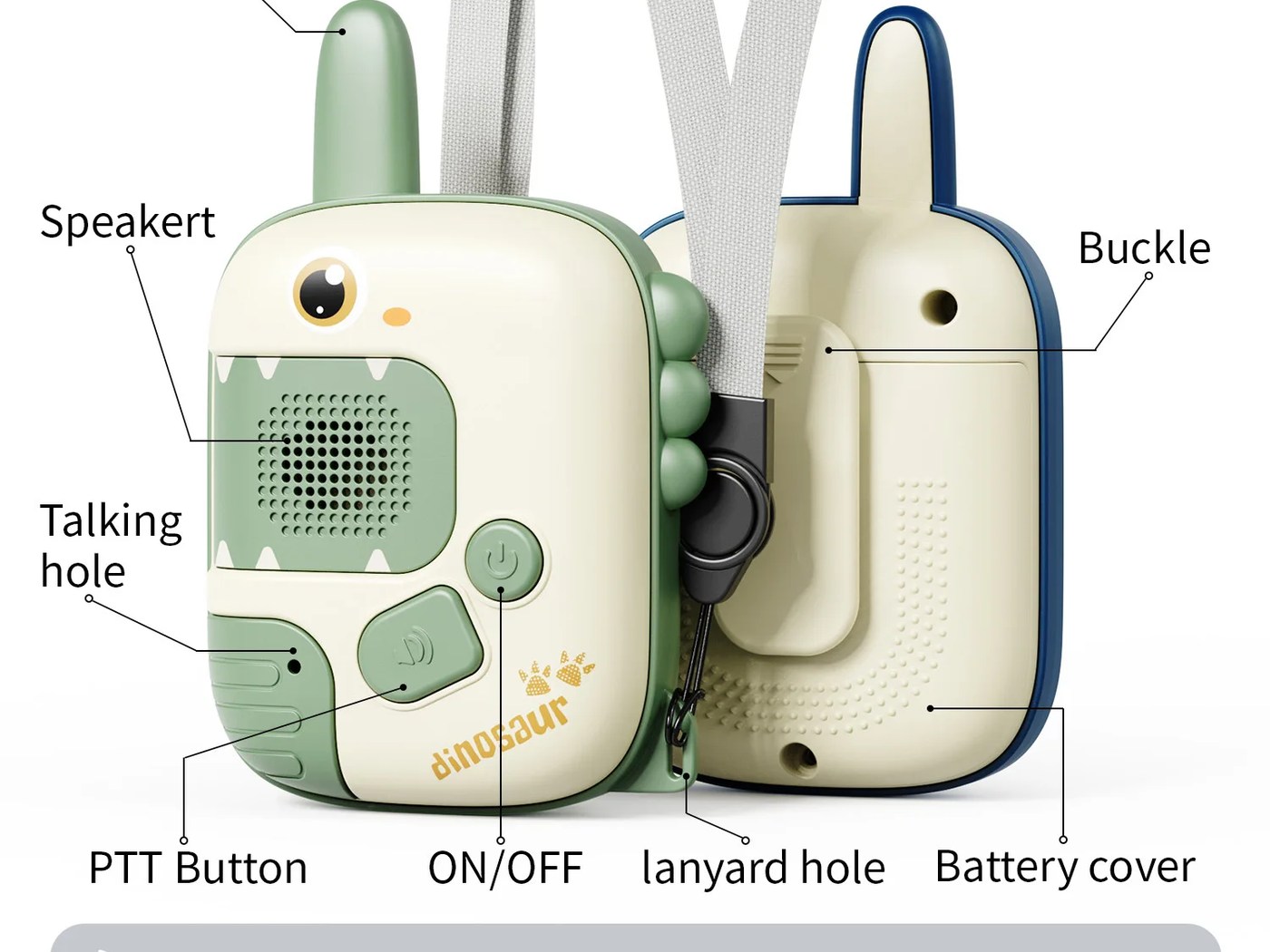 What each button does